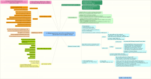 การตีพิมพ์เผยแพร่บทความทางวิชาการ