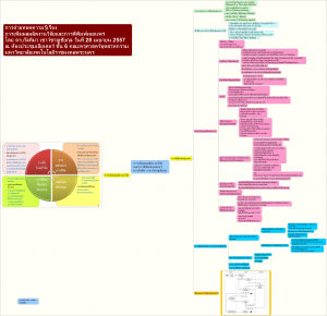 การเพิ่มผลผลิตงานวิจัย-และการตีพิมพ์เผยแพร่-ดร.กัลทิมา-เชาว์ชาญชัยกุล-21